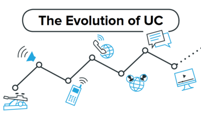 The History & Evolution of Unified Communications Technologies