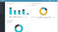 Improve Video Call Quality with vAnalytics