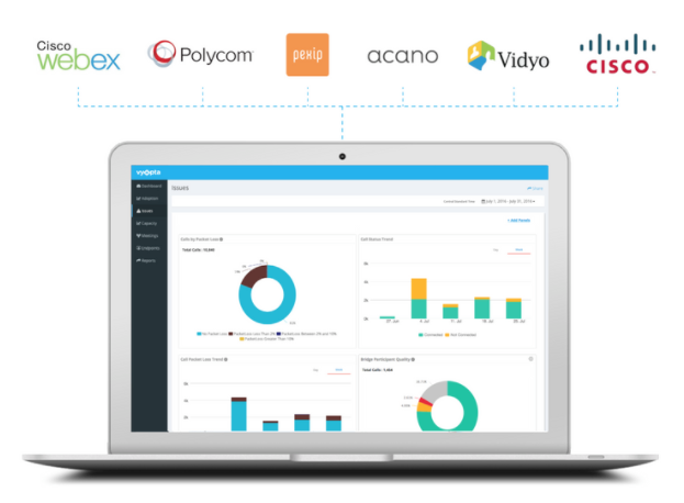 Vyopta's vAnalytics Product