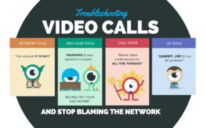 Video call AV issue, video conferencing, network, or end-user issue