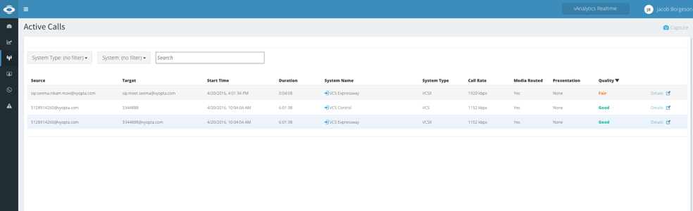 vAnalytics Video, Active Calls Summary Image