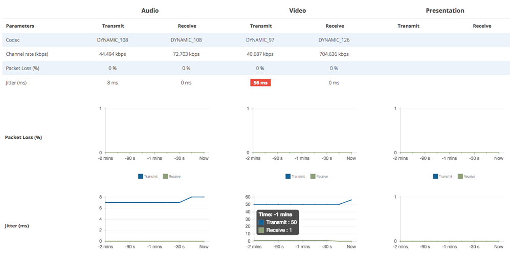 vAnalytics Video, Active Calls Sample Image