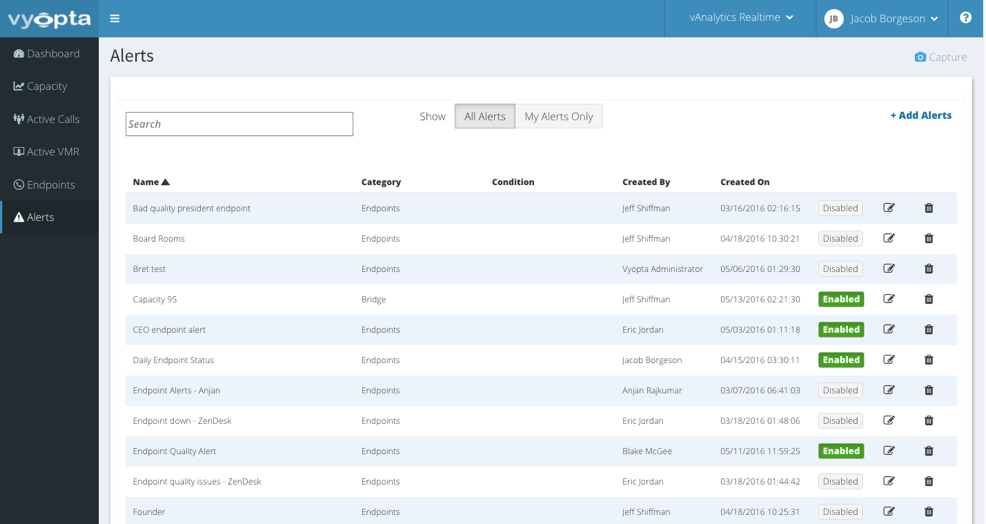 vAnalytics Video, Alerts Summary Image