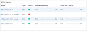 vAnalytics Video, MCU Status Sample Image