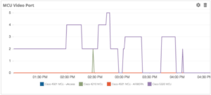 vAnalytics Video, MCU Trend Sample Image