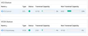 vAnalytics Video, VCS Status Sample Image