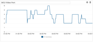 vAnalytics Video, VCS Trend Sample Image