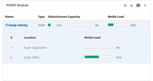 vAnalytics Video, Pexip Status Sample Image