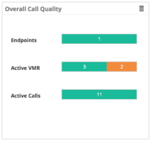 vAnalytics Video, Overall Call Quality Image Sample