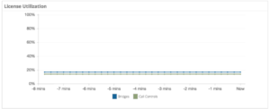 vAnalytics Video, License Utilization Image Sample