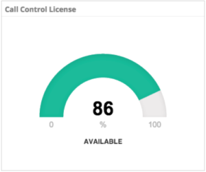 vAnalytics Video, Call Control License Image Sample