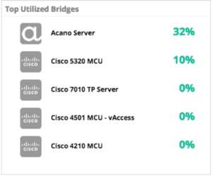 vAnalytics Video, Top Bridges by Usage Image Sample