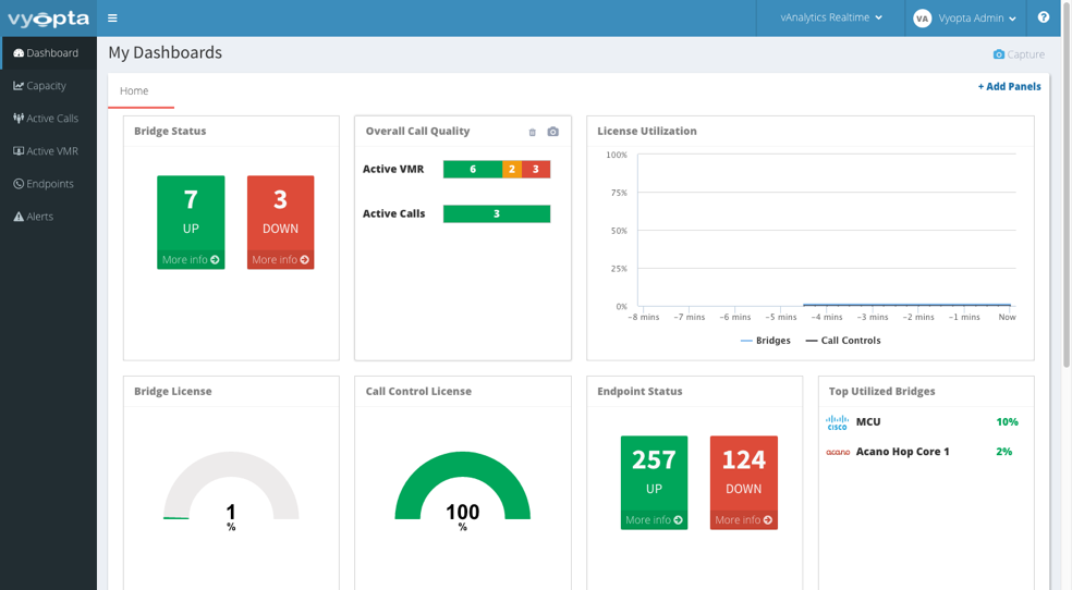 vAnalytics Video, Dashboard Visual Summary