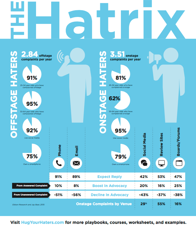 The Hatrix from hug_your_haters by Jay Baer
