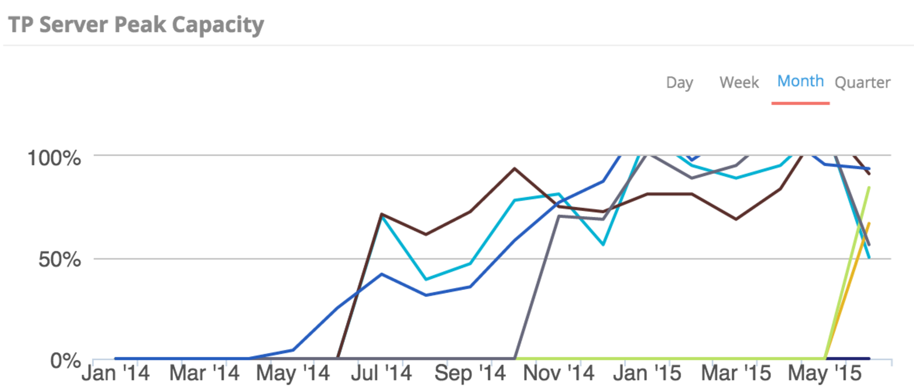 Cimpress Vistaprint video conferencing traversal video call spike trends