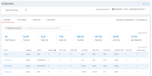 How to report on video endpoint and codec use