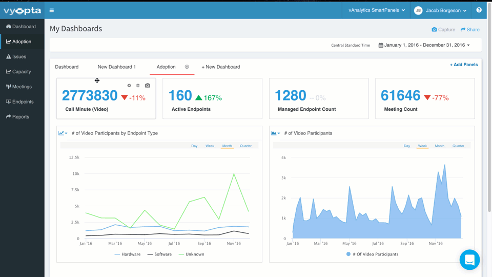 vAnalytics Custom Dashboard vAnalytics Custom Dashboard
