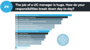 Unified communication management responcibilties