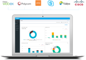 Unified communications video network assessment by Vyopta