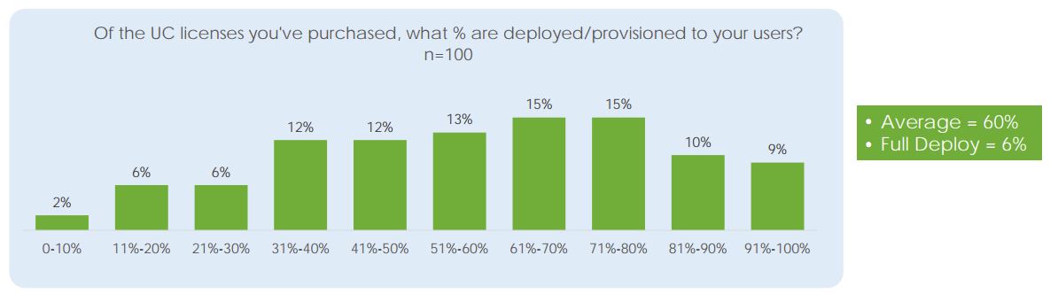 Wainhouse Research UC deployment report 