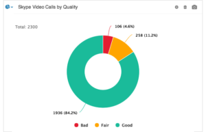 Skype Video Call Quality