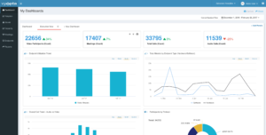 Multi-vendor Adoption Analytics
