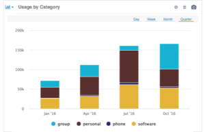 Video Endpoint Adoption Trend