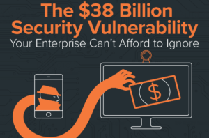 Enterprise Phone and Video Security Vulnerability