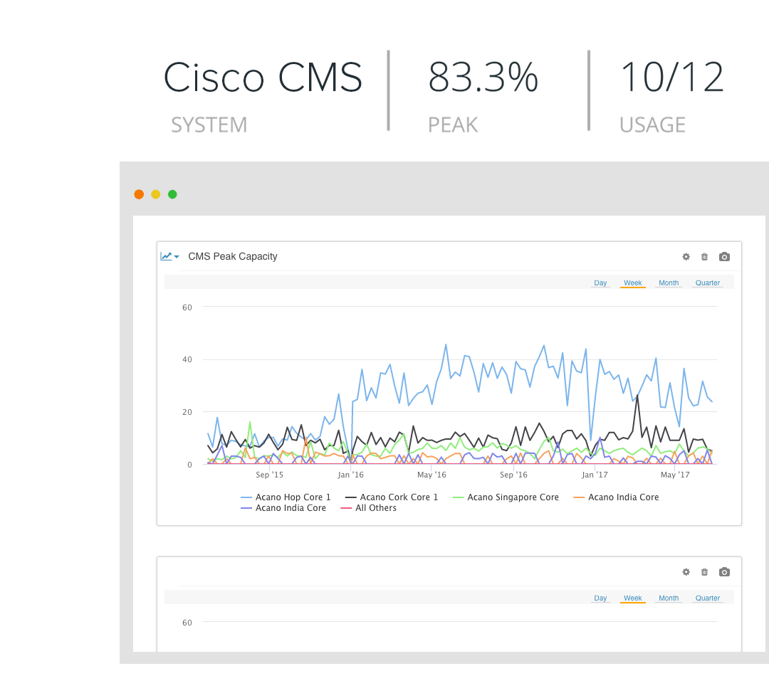 Optimize resources