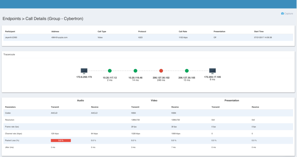 Call Path Analysis