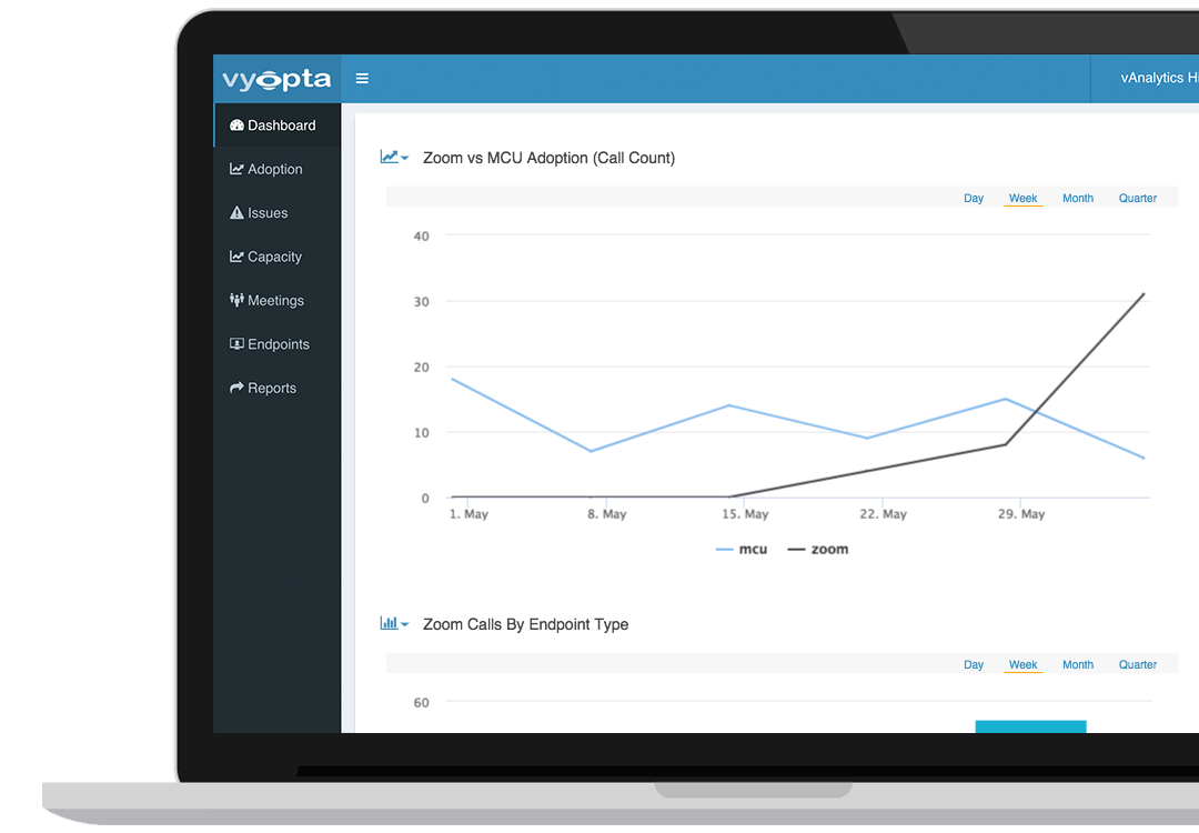 half laptop videoconferencing analytics