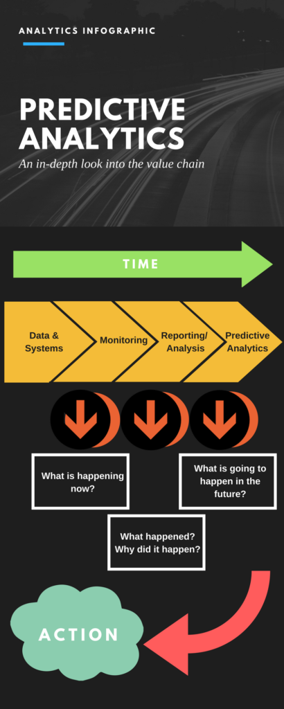 Predictive analytics flow chart