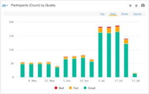 UC&C dashboard screenshot of quality scores