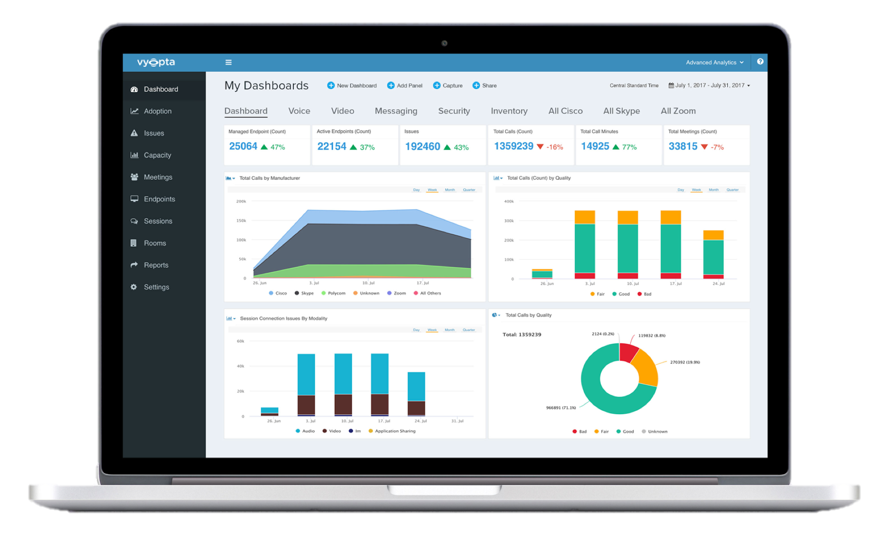 Screenshot of Vyopta UC&C dashboard on a laptop screen