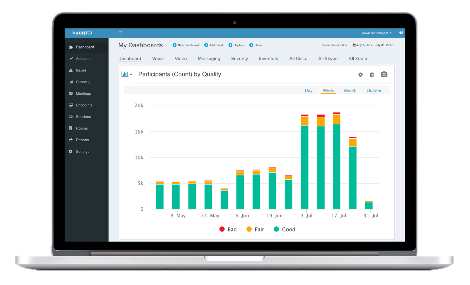 Screenshot of Vyopta UC&C quality metrics on laptop screen