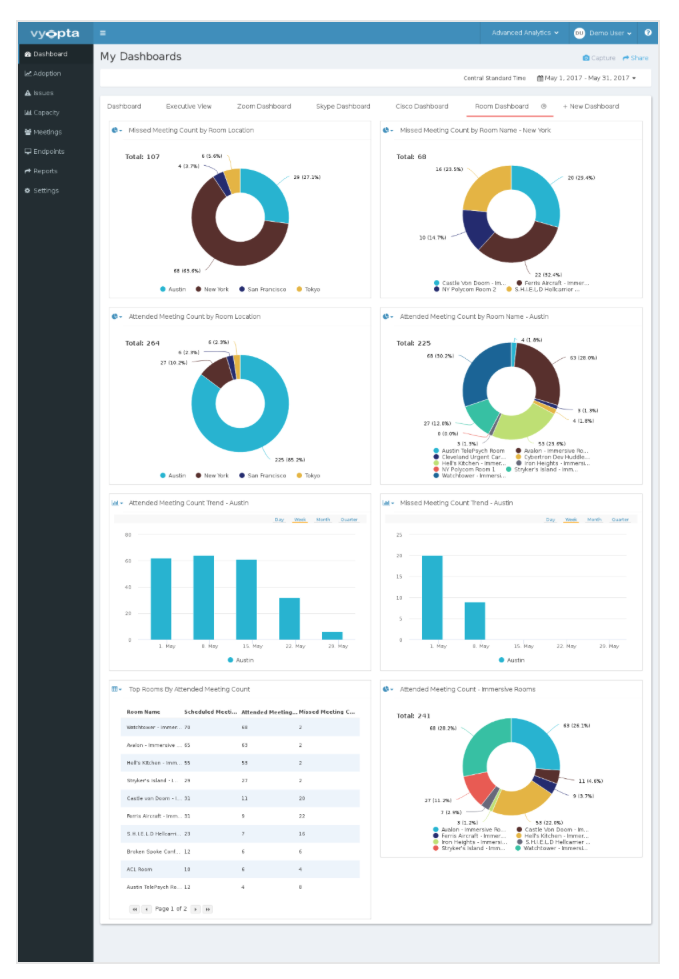 Sparkroom reporting dashboard screenshot