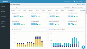 GIF of UC&C dashboard at work