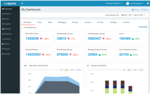 Vyopta Skype for Business dashboard view