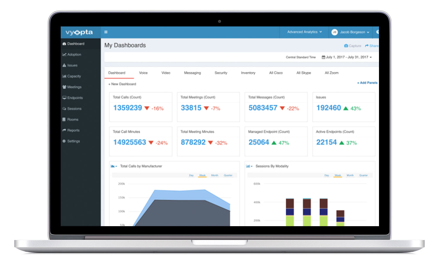 Vyopta Skype for Business dashboard