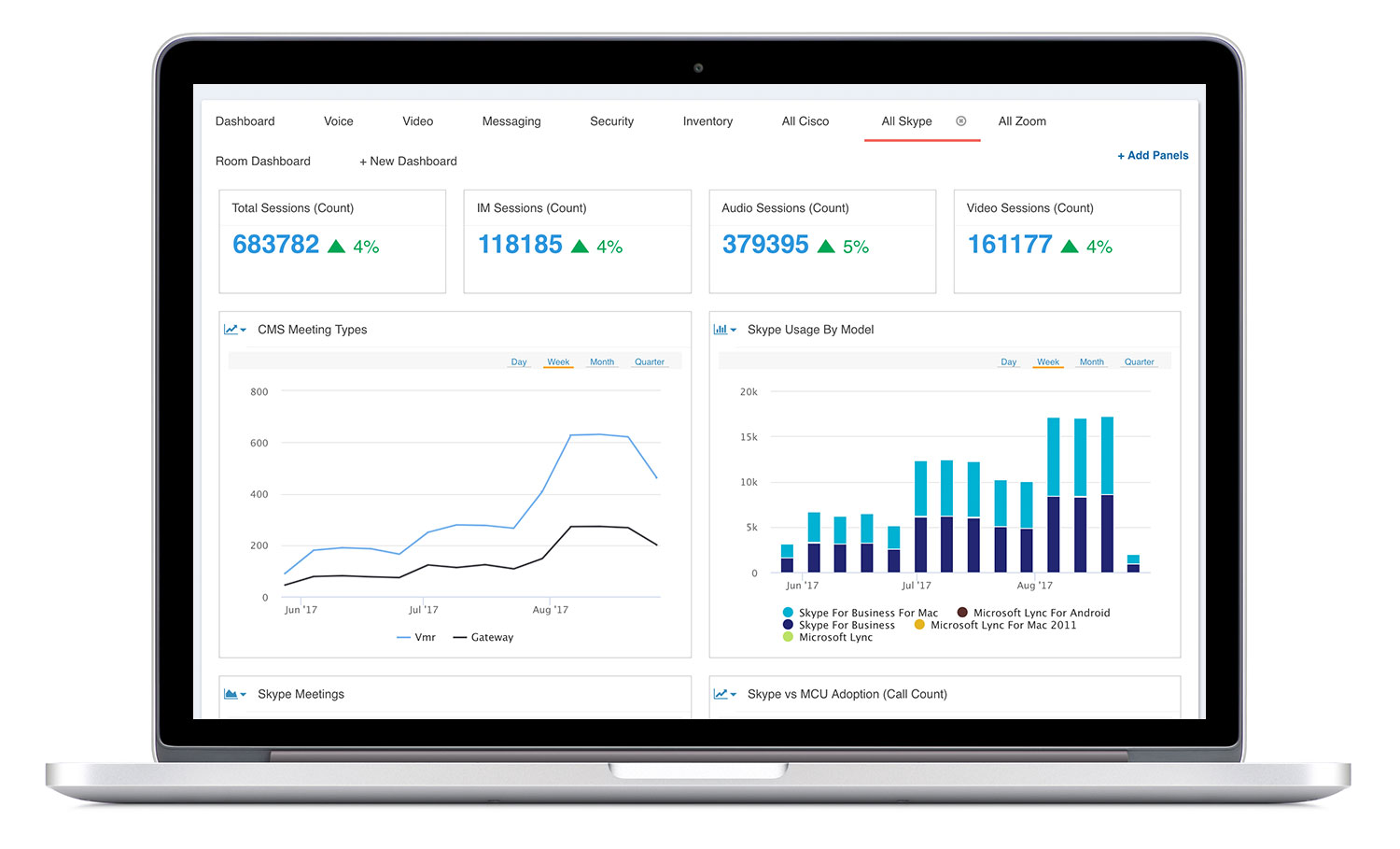 Vyopta Skype for Business adoption dashboard