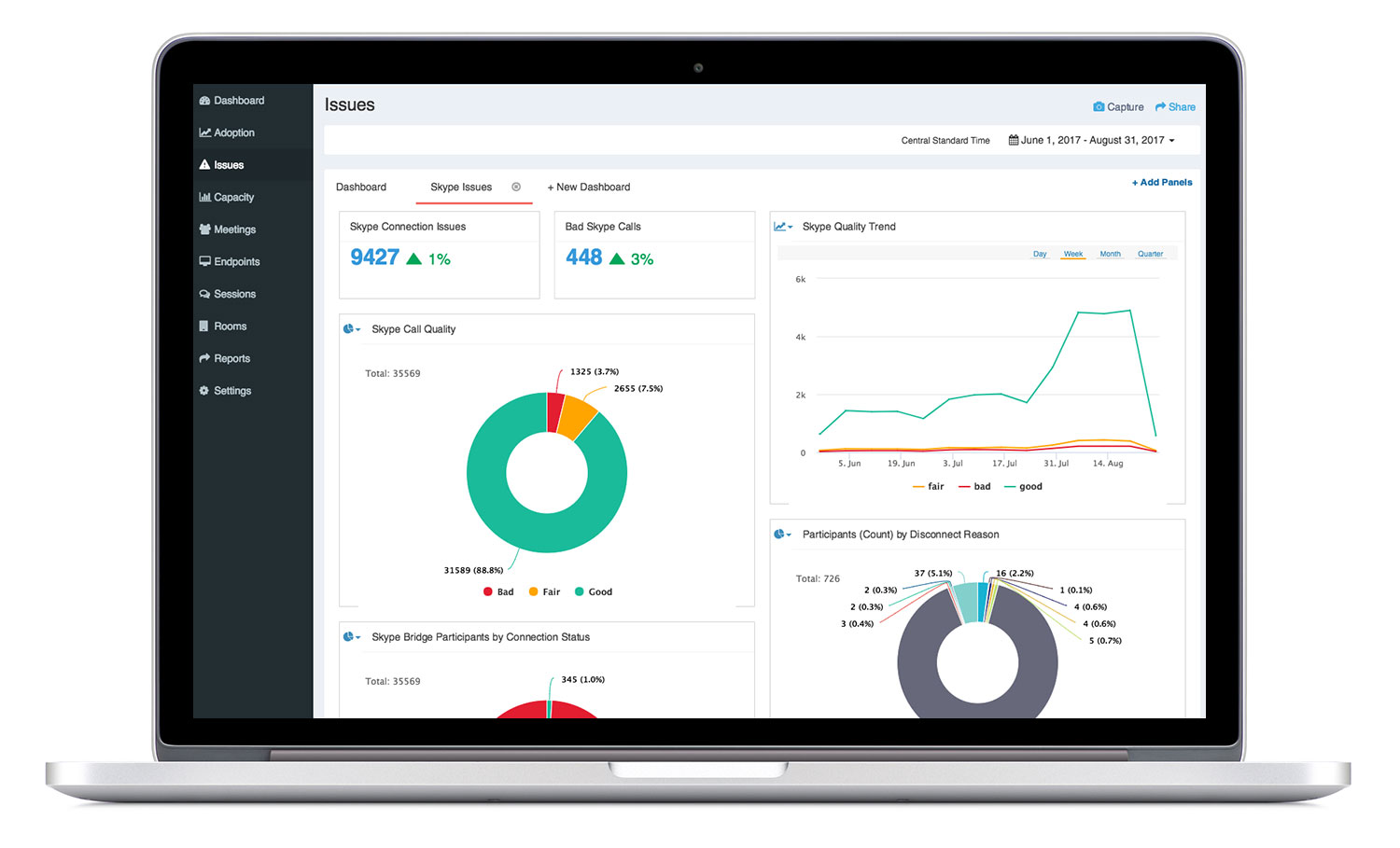 Vyopta Skype for Business issues dashboard