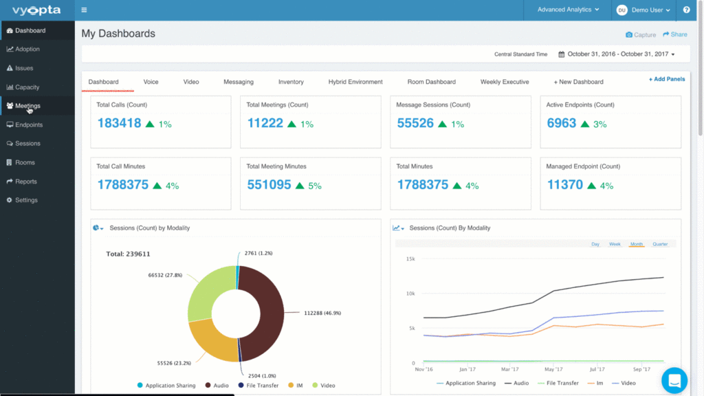 Interactive collaboration data