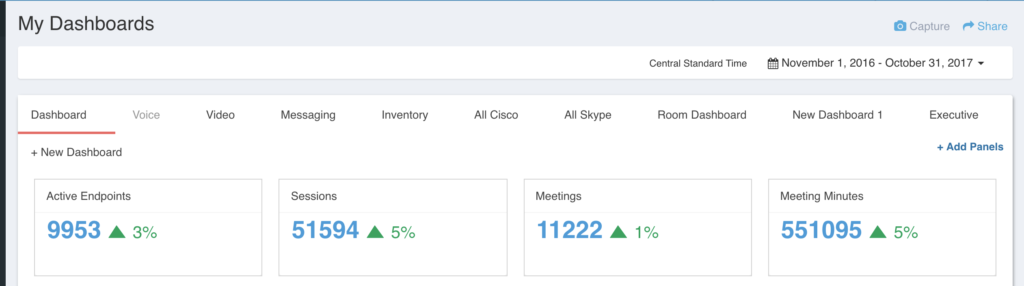 UC Adoption and Usage KPIs