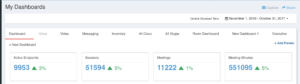 UC Adoption and Usage KPIs