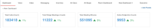 UC&C Adoption and Usage KPIs