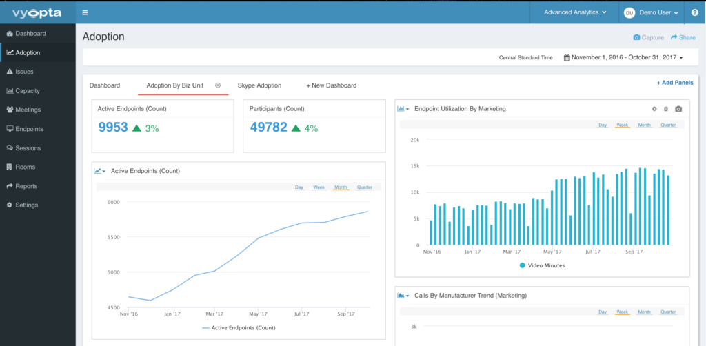 UC Adoption Dashboard