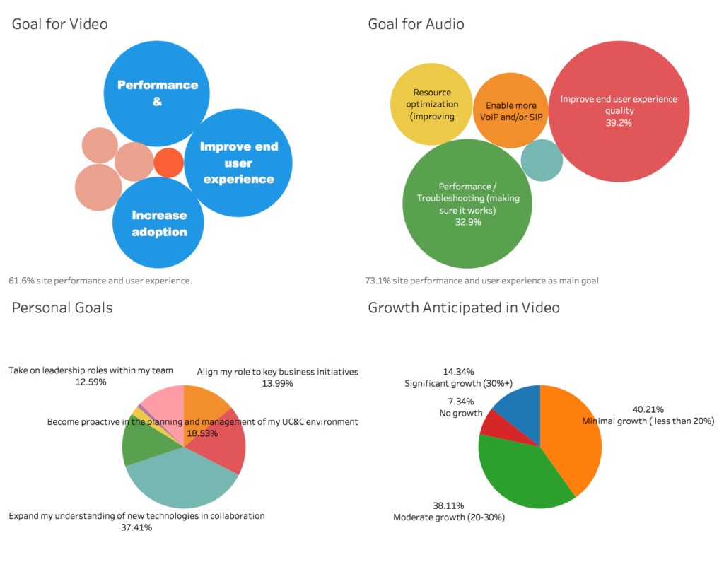 goals for collaboration management