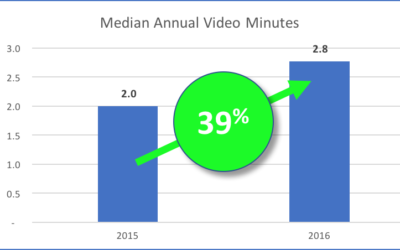 How Much Video Usage is Good?