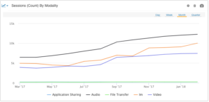Collaboration Metrics