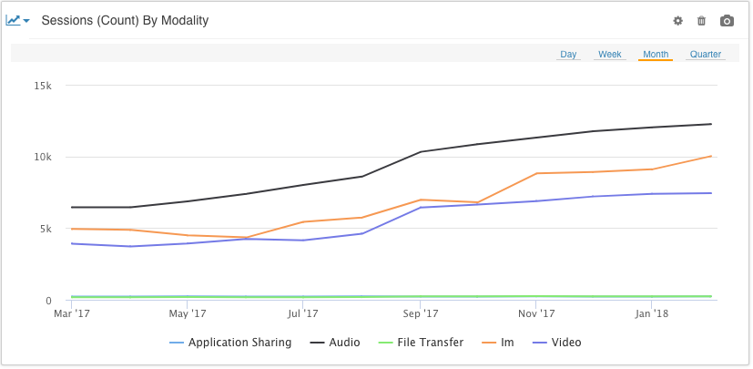 Collaboration Metrics